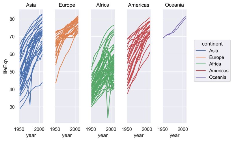 Python For Plotting U M Carpentries Curriculum - Beautiful City Design - Desktop