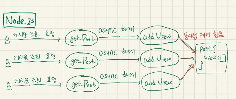 Github Studyplace Io Golang Concurrency Pattern Demo Go Demo - Ocean Wallpapers - Beautiful 8K Collection