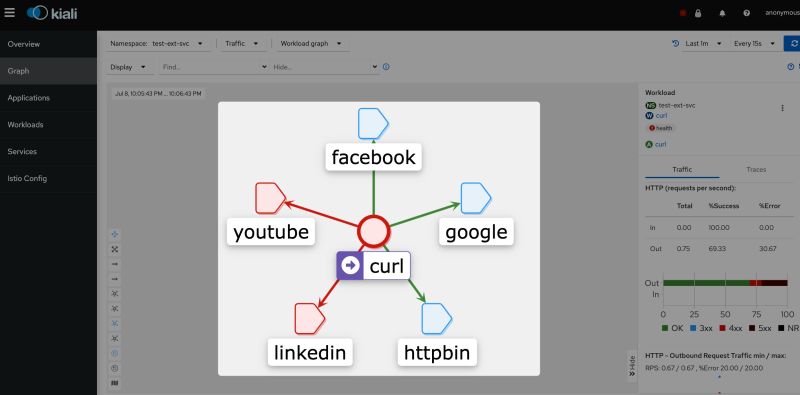 Istio Service Entry Improved Observability About Https Requests To - Retina Geometric Pictures for Desktop