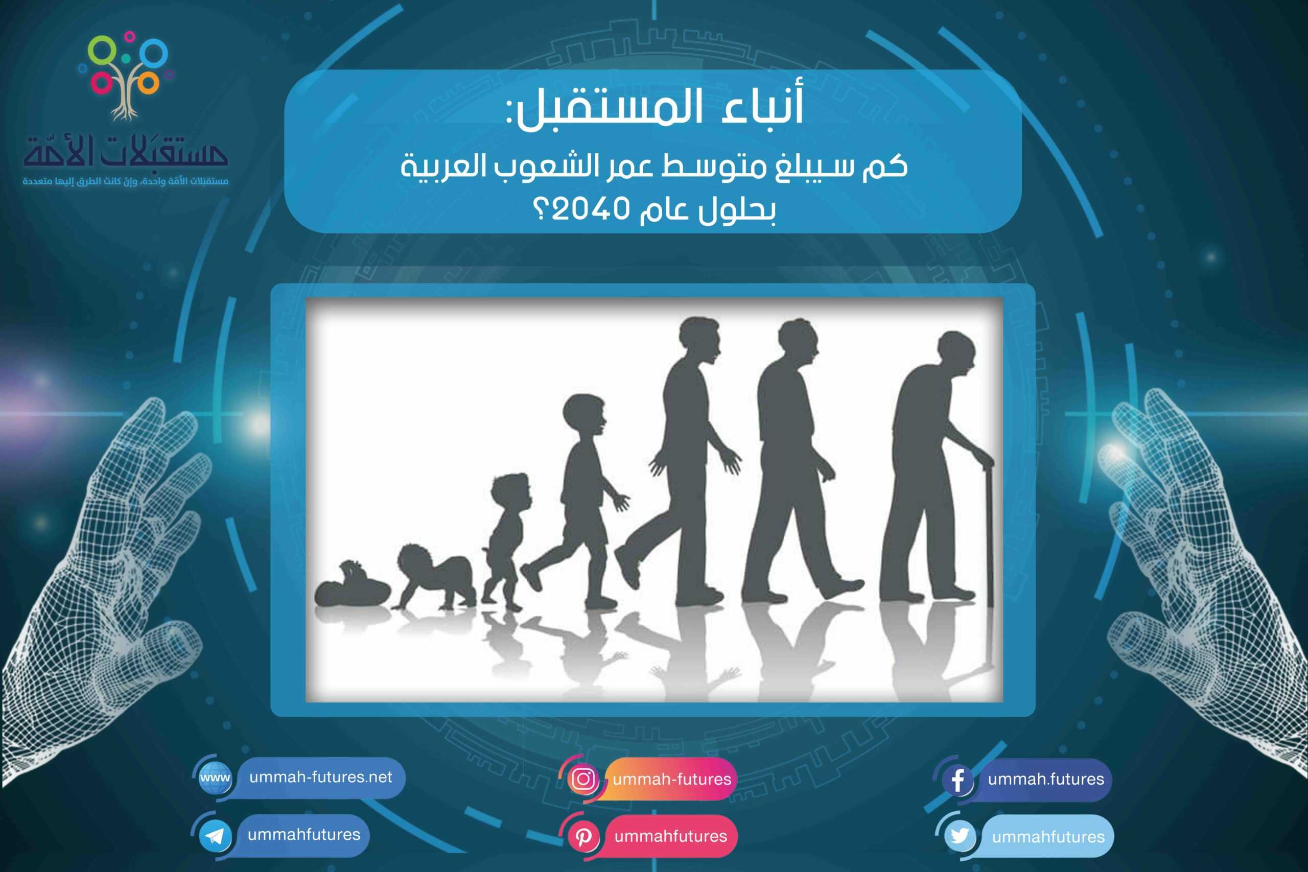 كم سيبلغ متوسط عمر الشعوب العربية بحلول عام 2040؟