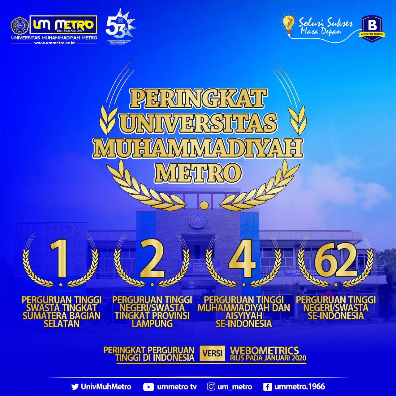 1 akreditasi perguruan tinggi kampus akademi kesehatan lingkungan pemerintah provinsi sumatera selatan lengkap semua jurusan, cek jurusan favorit anda . Update Um Metro Raih Peringkat No 1 Di Sumbagsel Universitas Muhammadiyah Metro
