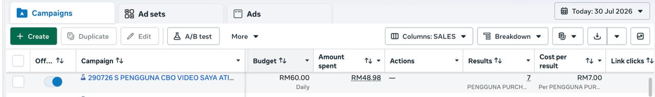 Meta Ads campaign dengan 7 purchases pada kos RM7