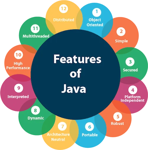 java