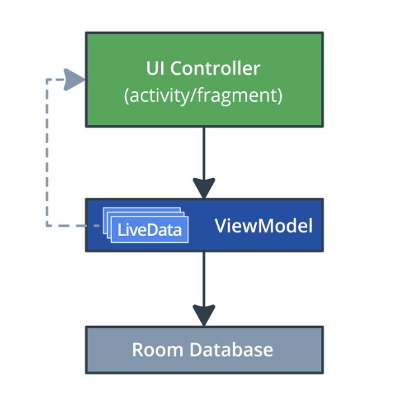 Diffutil Data Binding With Recycler View Documentation For Umuzi Tech Department - 8K Space Pictures for Desktop