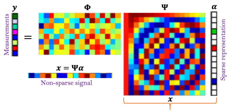 Github Ludgers Csreconstruction Fast Compressed Sensing - Best Vintage Images in 8K