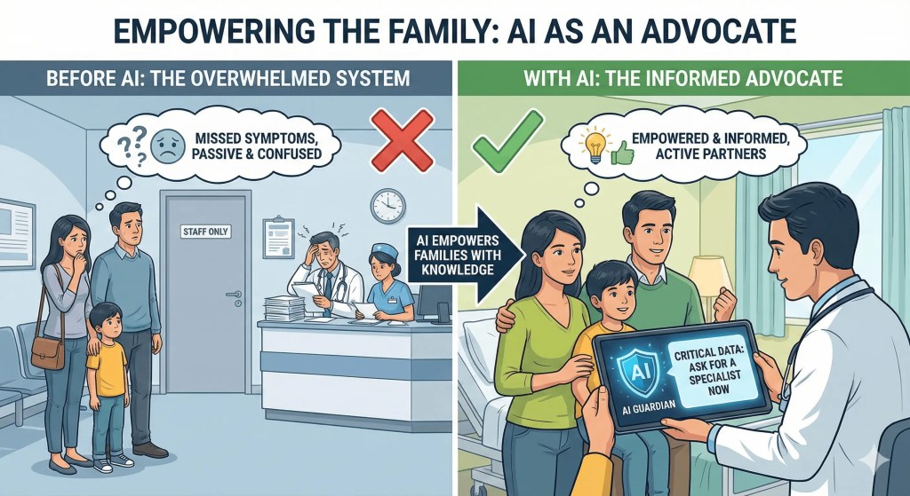 Bringing Care Back to Healthcare: How AI Tames the Chaos 4 Image 3 min