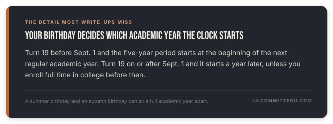 How the Sept. 1 birthday split decides which academic year the D2 eligibility clock starts