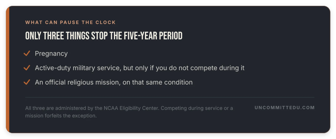 The three exceptions that pause the D2 five-year eligibility period: pregnancy, military service and religious mission