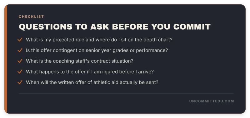 Checklist card of questions a recruit should ask a coach before committing to a program