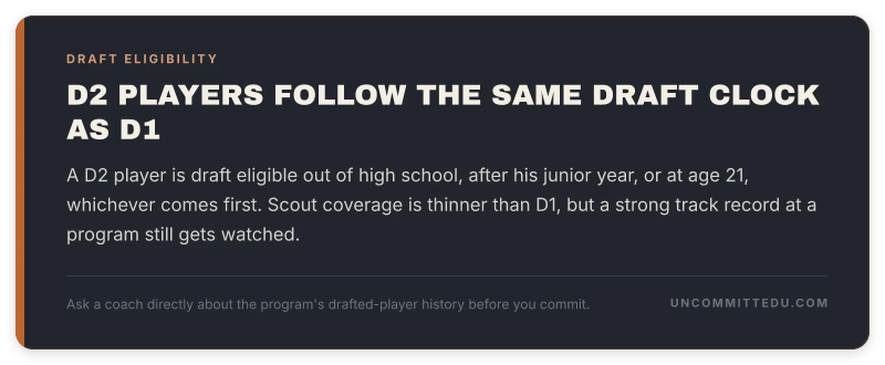 Tip card explaining how D2 baseball players get drafted and scouted