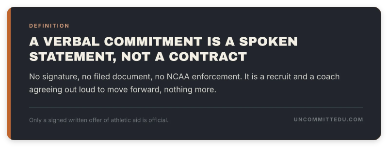 Tip card defining what a verbal commitment in college baseball actually is and is not