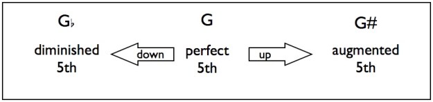 tutorials-intervals-augmented-diminished