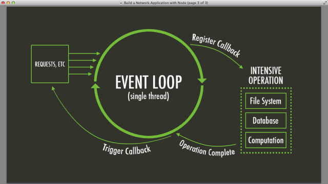 nodejs and its threads - Understanding event loop (broader picture)