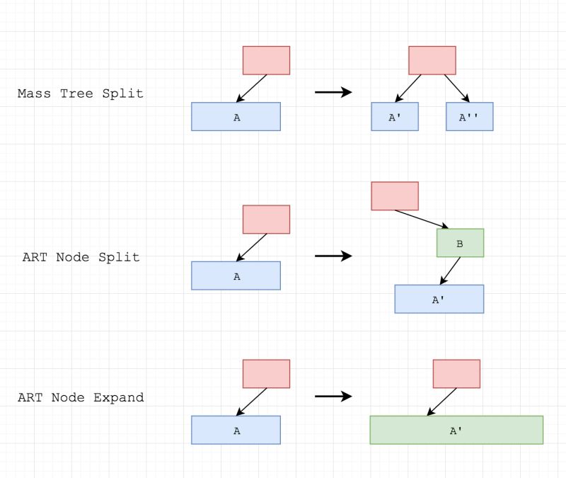 Github Manly Adaptiveradixtree C Adaptive Radix Tree Implementation - Premium Light Illustration Gallery - Desktop