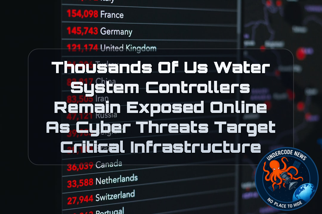 Thousands of US Water System Controllers Remain Exposed Online as Cyber Threats Target Critical Infrastructure + Video