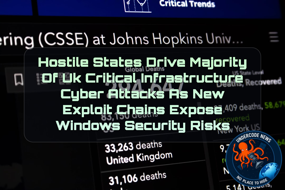 Hostile States Drive Majority of UK Critical Infrastructure Cyber Attacks as New Exploit Chains Expose Windows Security Risks + Video