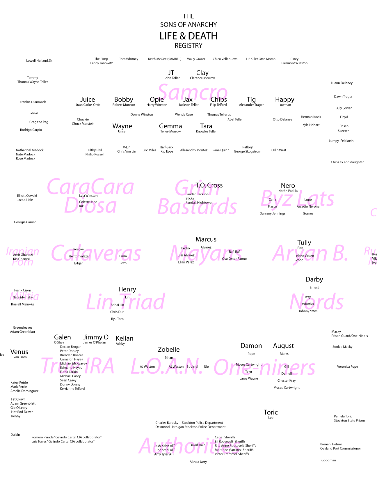 Ucllc / A Graphic Registry Of Life & Death In Sons Of Anarchy 1728_x_1296_gif