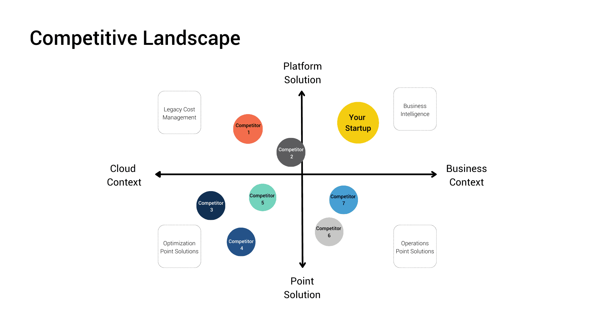 How To Create A Competitive Landscape Slide Underscore VC Competitive Landscape Slide 2 