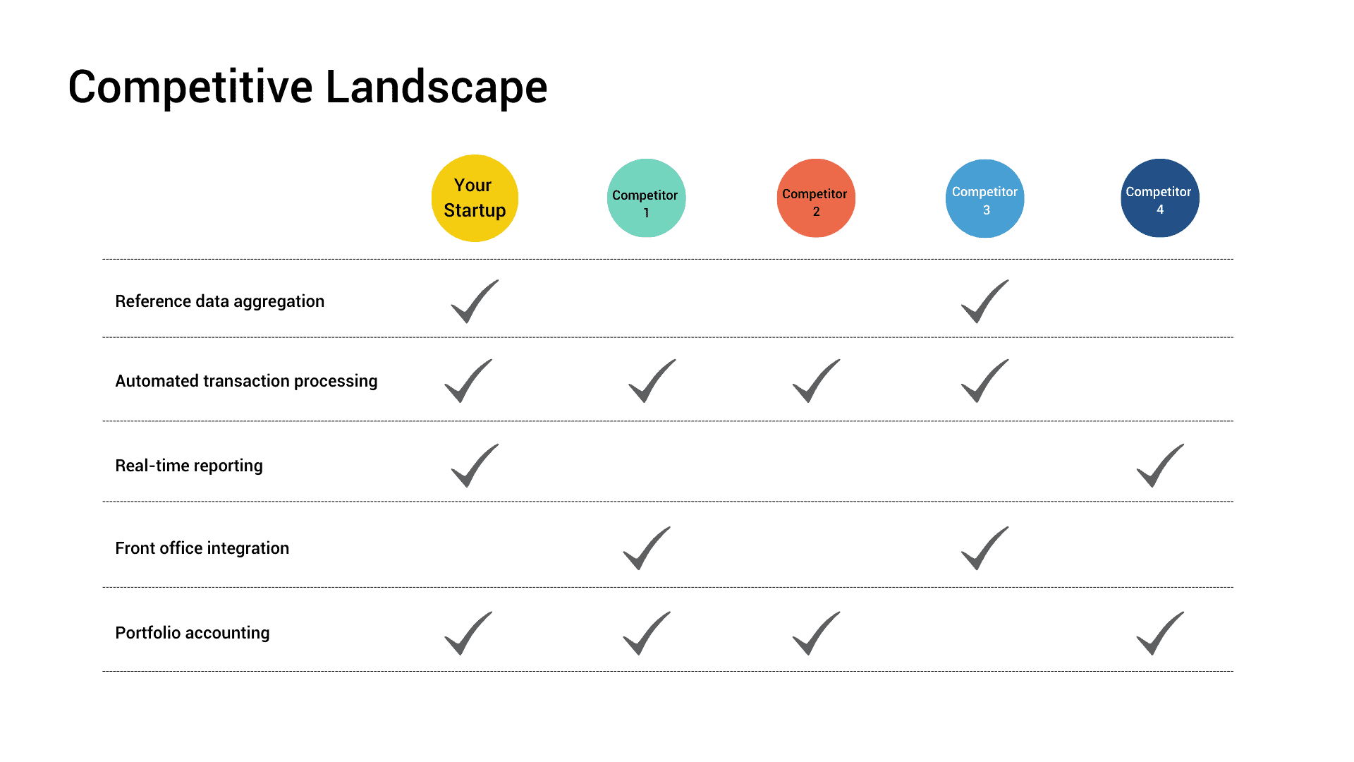 What Is Competitive Landscape Analysis Competitive Landscape Slide Feature Matrix 