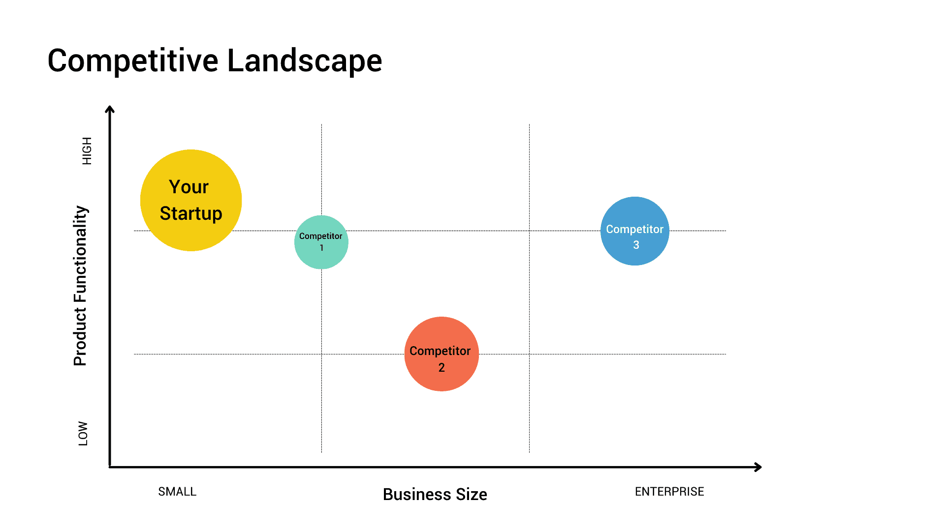 Competitive Landscape Matrix Template Competitive Landscape Slide Weak 2x2 1 