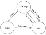 Understanding Distributed Systems