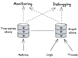 Understanding Distributed Systems