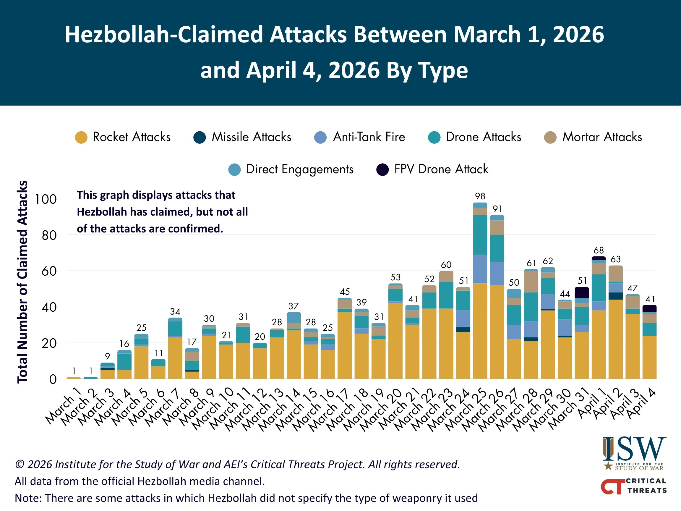 Iran Update April 5 2026 ISW Hezbollah Claimed Attacks March 1 April 4 FINAL.webp