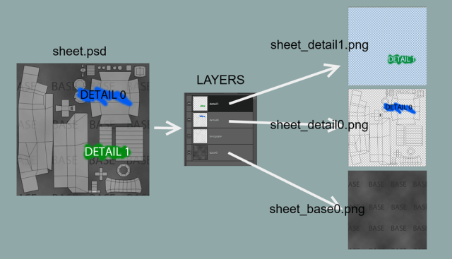 Overview of Extracting Layers from Photoshop with ImageMagick and Python
