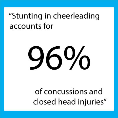 StuntingInCheerleading