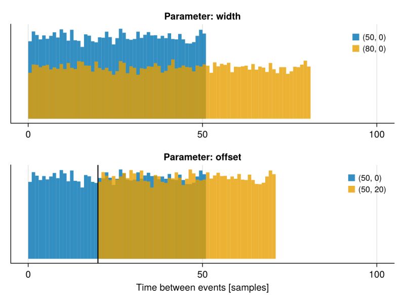 Overview Basis Function Component Types Unfoldsim Jl - Premium City Texture Gallery - Desktop