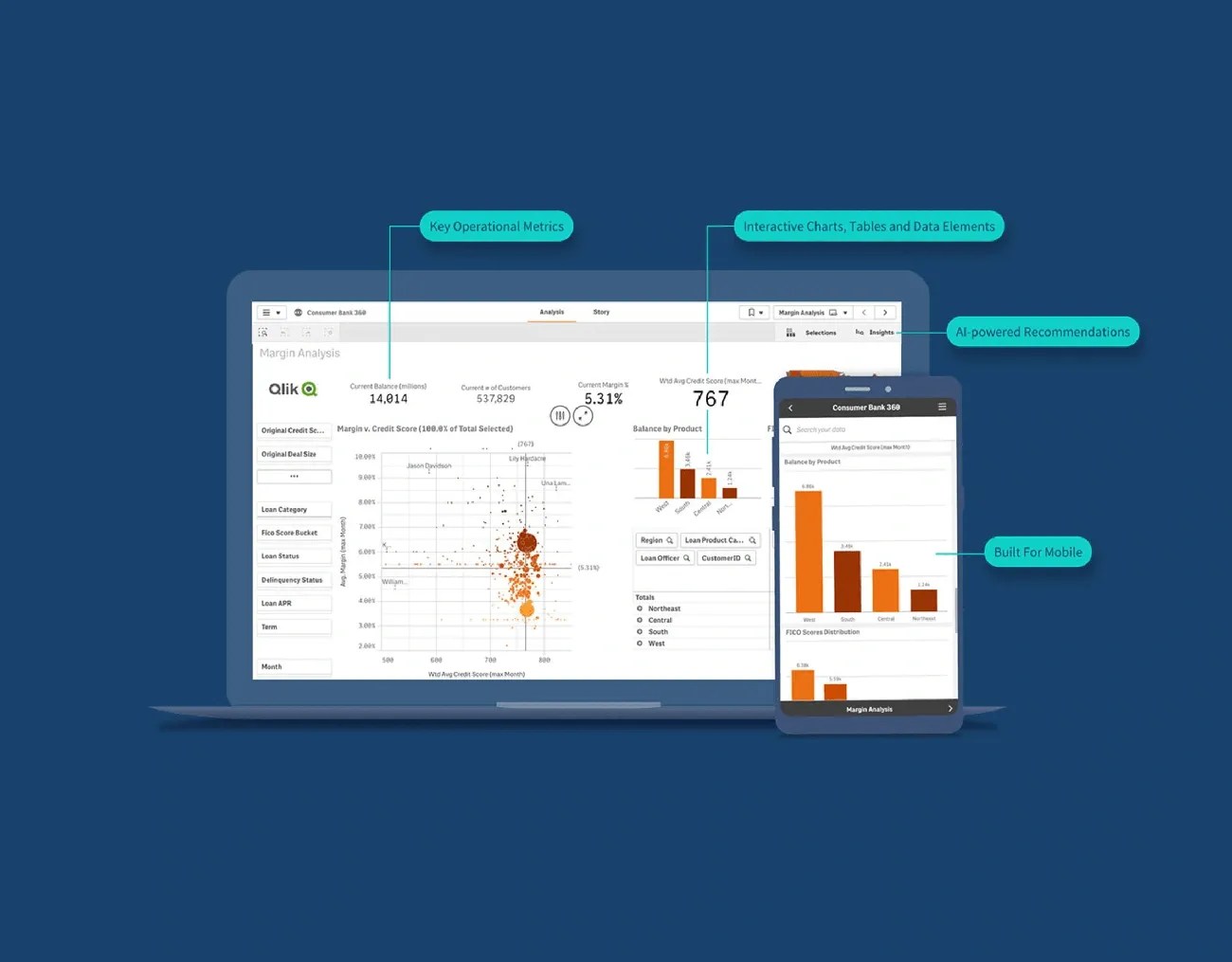 Financial dashboard showing key operational metrics, interactive charts, AI recommendations, and mobile compatibility on laptop and phone.
