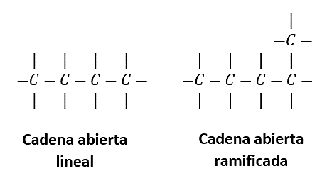 Alcanos, Alquenos y Alquinos: Todo lo que necesitas saber (2)