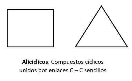 Alcanos, Alquenos y Alquinos: Todo lo que necesitas saber (4)
