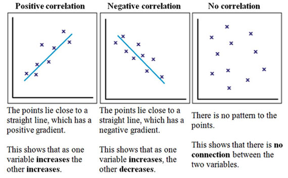 Error while fetching metadata with correlation. Correlation. correlation coefficient. positive and negative correlation. what is correlation?.