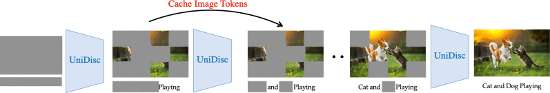 Unidisc Unified Multimodal Discrete Diffusion - City Picture Collection - High Resolution Quality