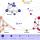 Lexical Differences Among European Languages Visualized in a Graph