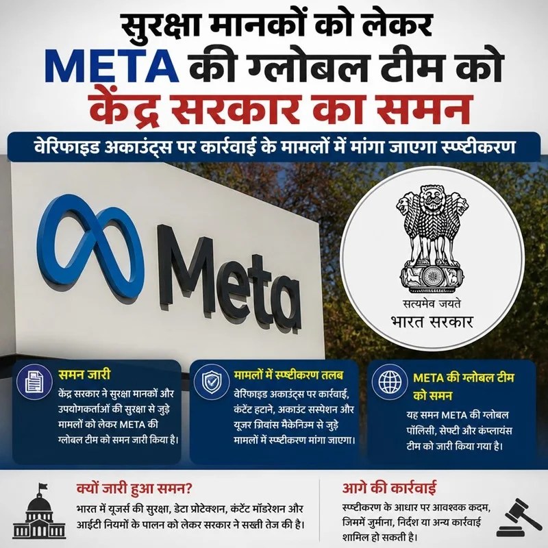 सुरक्षा मानकों को लेकर Meta की ग्लोबल टीम को केंद्र सरकार का समन