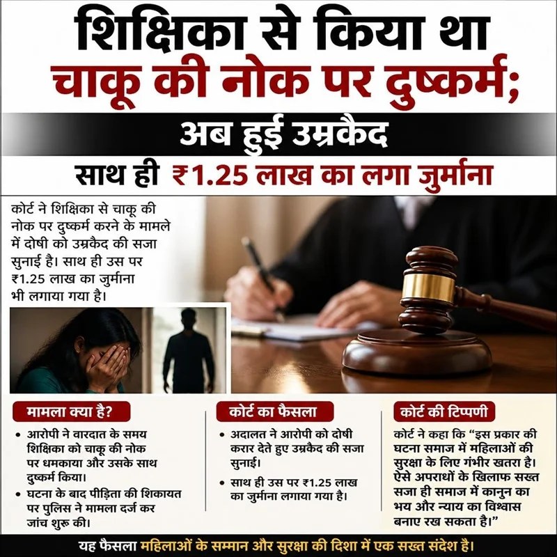 शिक्षिका से किया था चाकू की नोक पर दुष्कर्म; अब हुई उम्रकैद