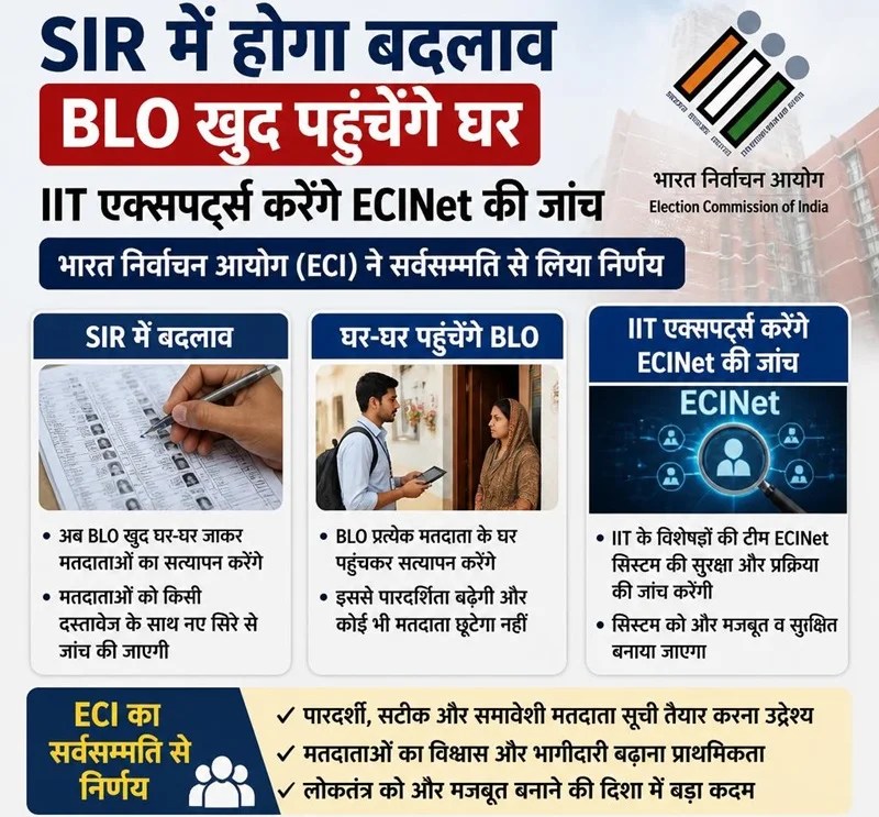 SIR में होगा बदलाव, BLO खुद पहुंचेंगे घर, IIT एक्सपर्ट्स करेंगे जांच