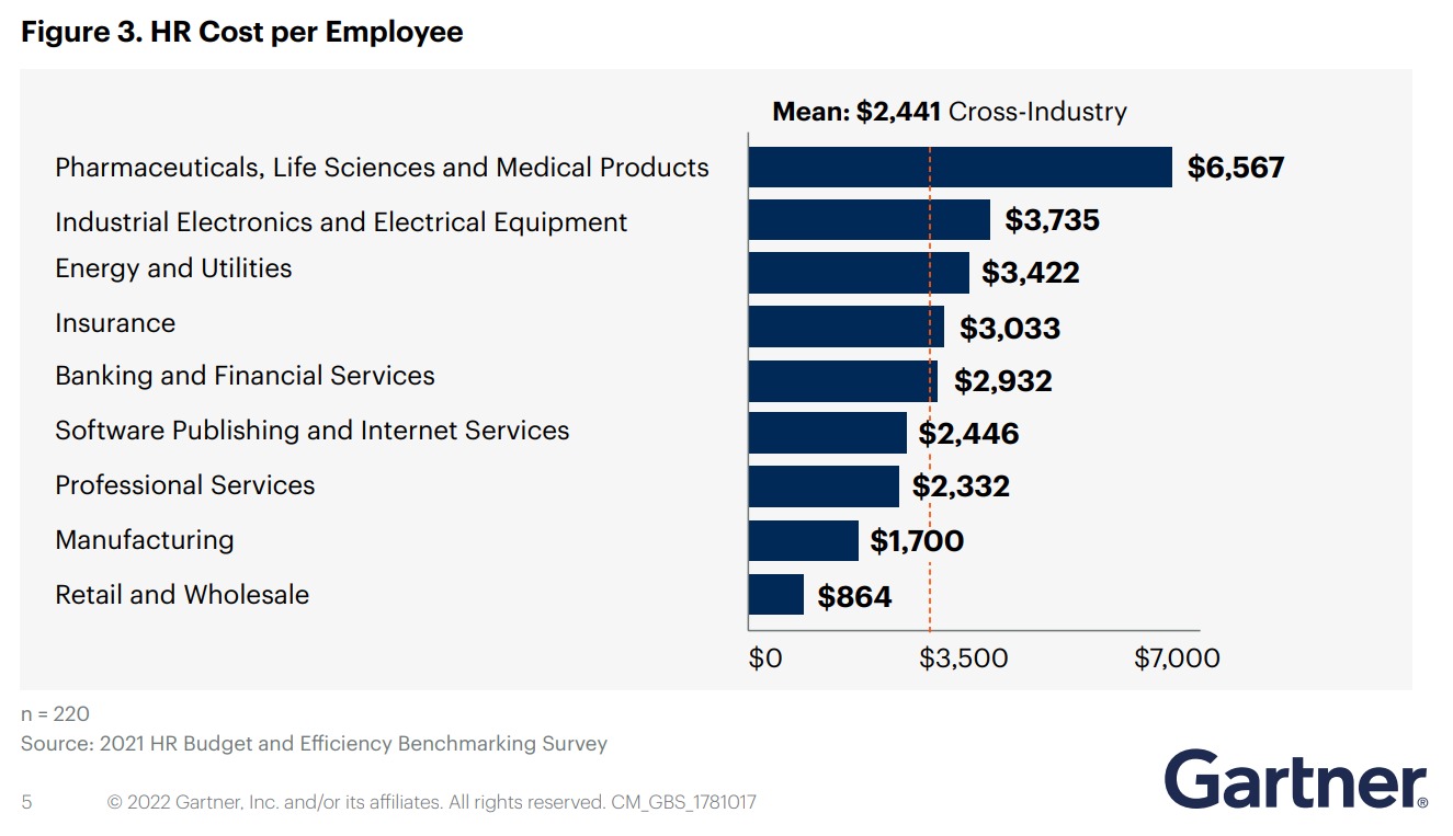 What do hr responsibilities cost? how can uniquehr help?