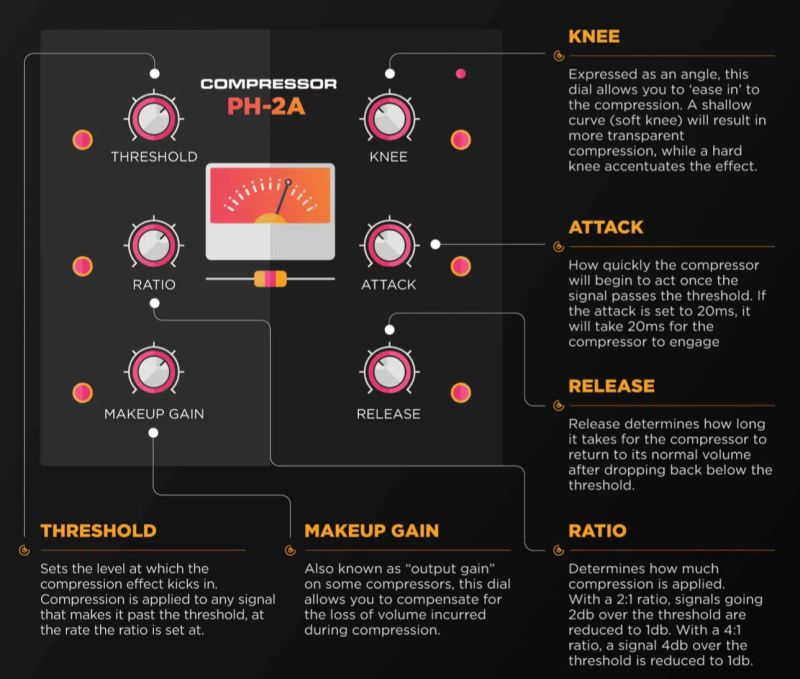 How To Use Multiband Compression For Ultimate Flexibility Control - Beautiful Sunset Picture - 4K