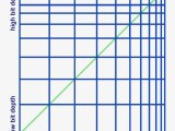 Bit Depth Vs Sample Rate 101 The Key To Super Clean Sound