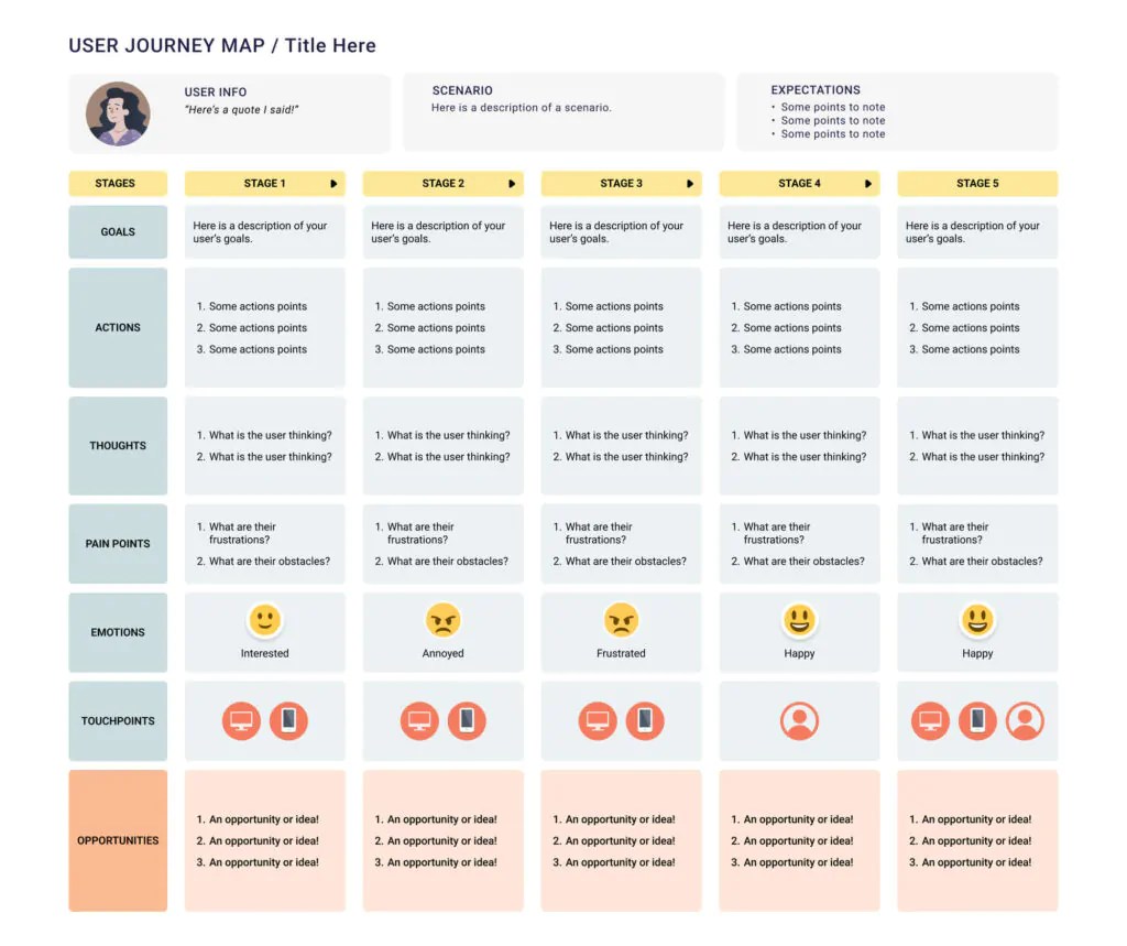 What Is A Customer Journey And A Customer Journey Map Stages And User Journey Map 1024x859 