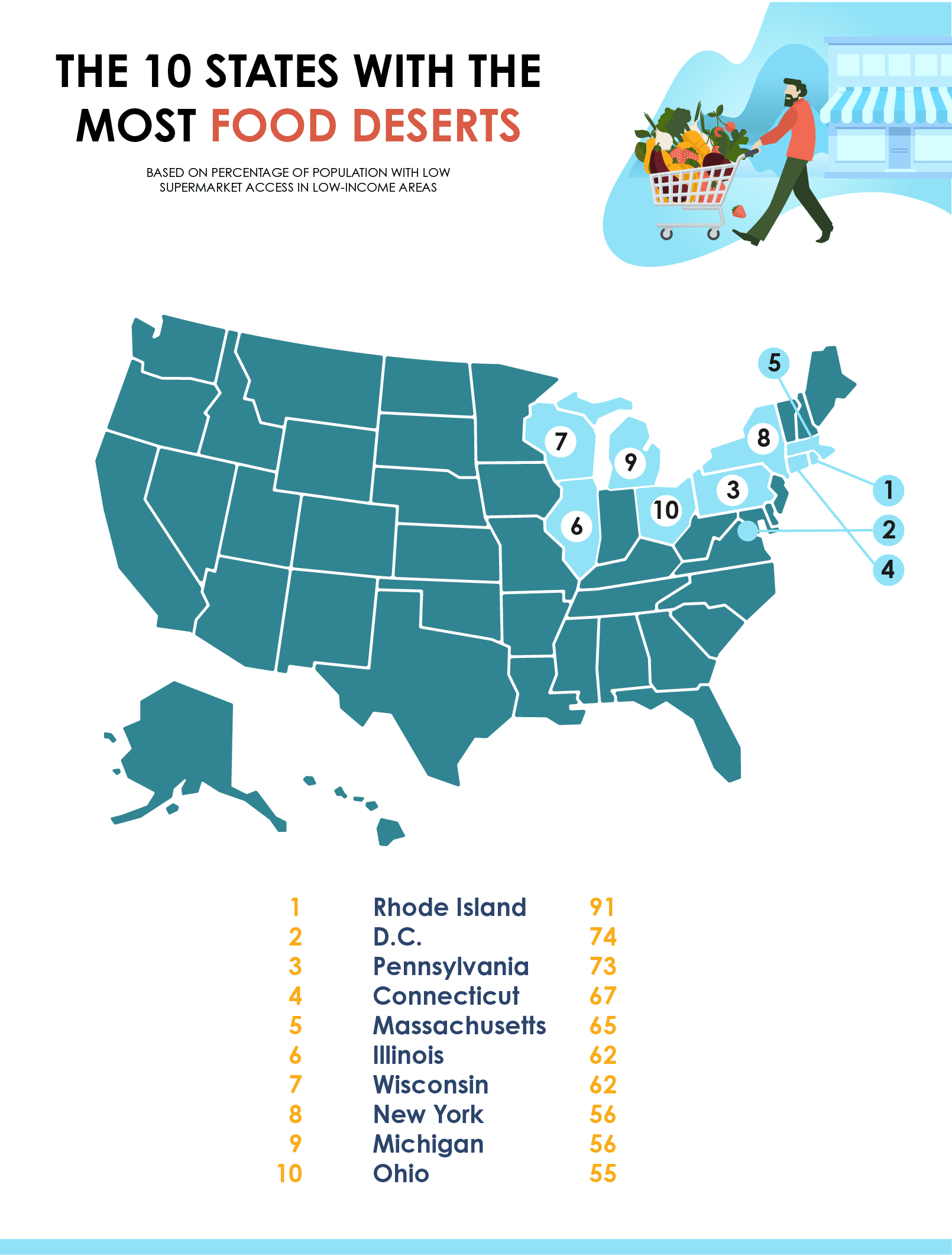 Food Desert Graph At Dane Figueroa Blog 4 