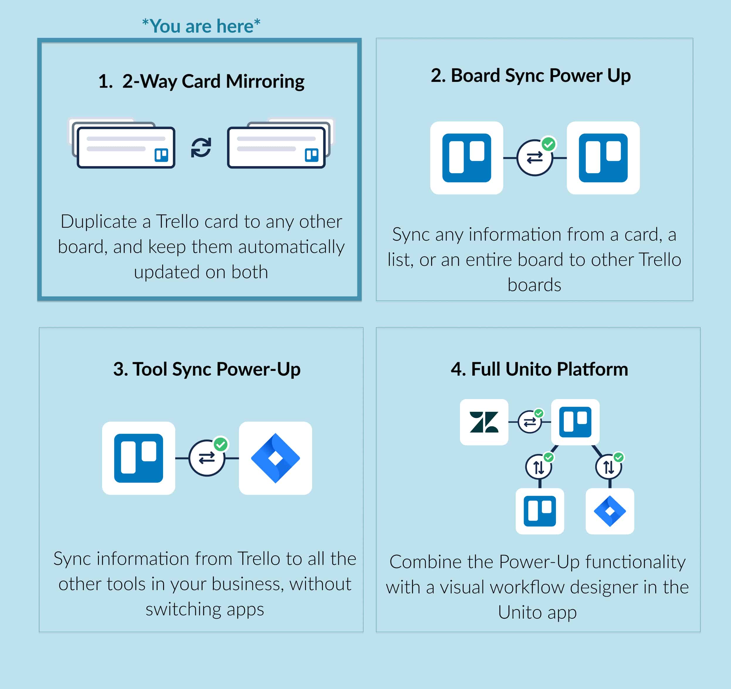 Inside the board you want to copy, click the show menu tab. 2 Way Card Mirror With Unito Power Up Trello