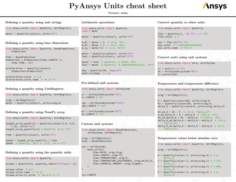 Getting Started Pyansys - Premium Sunset Texture Gallery - HD