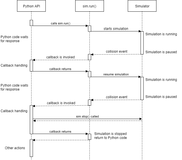 Python Api Use Case Examples Lgsvl Simulator - Download Stunning Ocean Picture | Full HD