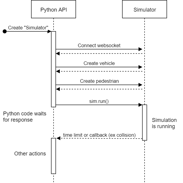 Python Api Guide Lgsvl Simulator - Premium Vintage Design Gallery - Full HD