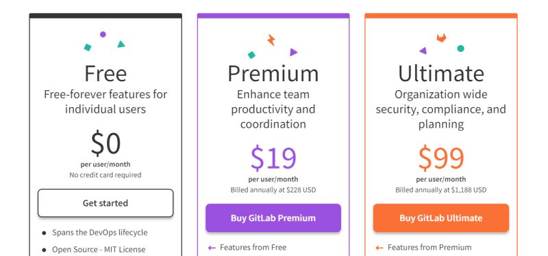 Gitlab Pricing Cost And Pricing Plans - Geometric Picture Collection - Ultra HD Quality