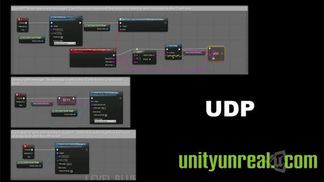 Tcp Udp Client Server Socket Blueprint Helper Asset Cloud - Nature Wallpapers - Ultra HD 4K Collection
